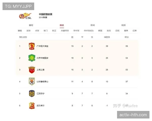 中超射手榜与助攻榜双线激战：谁将问鼎最佳？