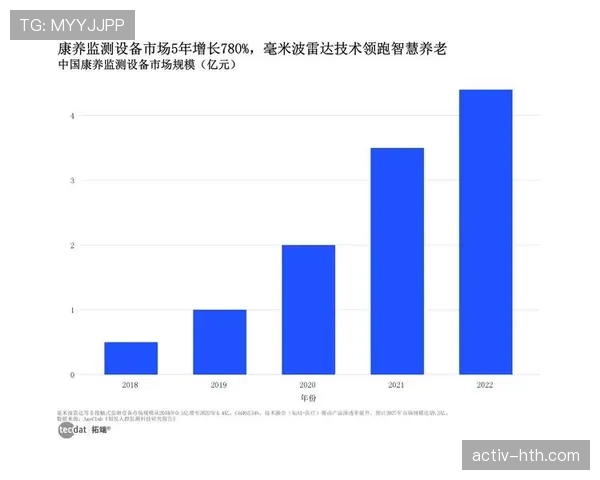 阿贾持续提升竞争力，数据分析凸显其在推动未来经济增长中的关键作用