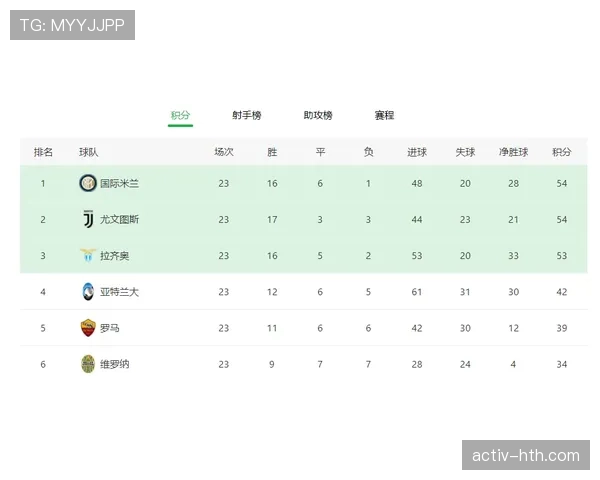AC米兰进攻表象尚可,关键战稳定性不足问题逐步反映 AC米兰进攻表象尚可,关键战稳定性不足问题逐步反映