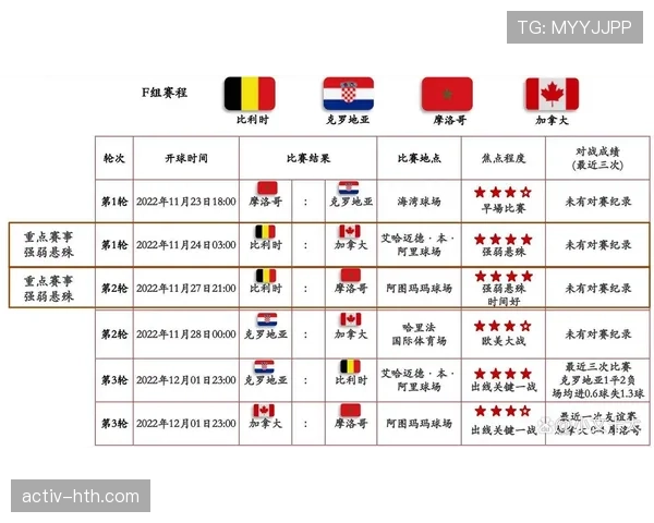 2026世界杯规则相比卡塔尔世界杯变了什么